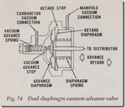 Fig. 74 Dual diaphragm vacuum advance valve
