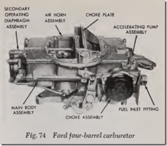 Fig. 74 Ford four-barrel carburetor