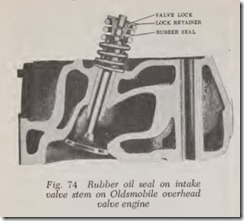 Fig. 74 Rubber oil seal on intake