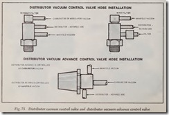 Fig. 75 Distributor vacuum control valve and distributor vacuum advance control valve