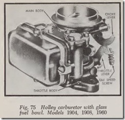 Fig. 75 Holley carburetor with glass