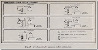 Fig. 76 Ford distributor vacuum system schematics