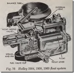 Fig. 76 Holley 1904,1908,1960 float system
