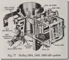 Fig. 77 Holley 1904,1908,1960 idle system