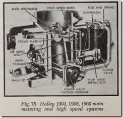 Fig. 78 Holley 1904,1908,1960 main