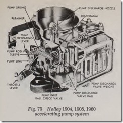 Fig. 79 Holley 1904,1908,1960