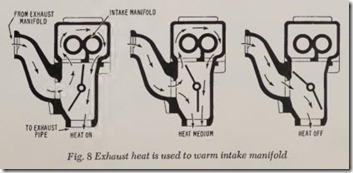 Fig. 8 Exhaust heat is used to warm intake manifold