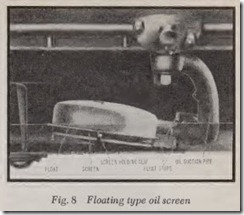 Fig. 8 Floating type oil screen