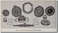 Fig. 8 Primary components of Wankel engin