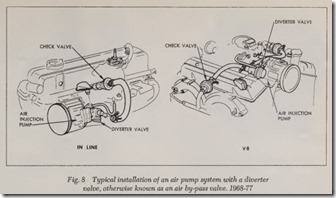 Fig. 8 Typical installation of an air pump system with a diverter_thumb[1]