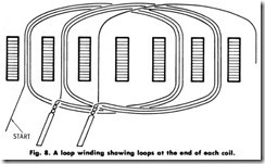 Fig. 8. A loop winding  showing loops at the end of each coil._thumb