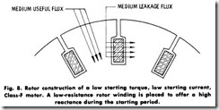 Fig. 8. Rotor construction of a low starting torque, low starting current, Class-F motor