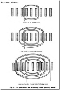 Fig. 8. The procedure for winding stator pole by hand.