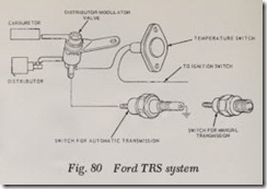 Fig. 80 Ford TRS system