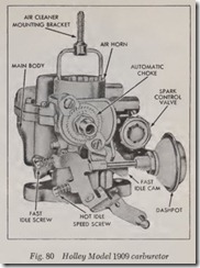 Fig. 80 Holley Model 1909 carburetor