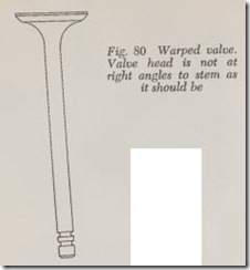 Fig. 80 Warped valve.