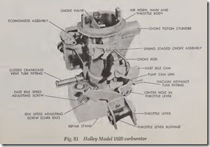 Fig. 81 Holley Model 1920 carburetor