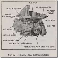 Fig. 82 Holley Model 2300 carburetor