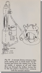 Fig. 83 A vacuum device removes chips