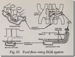 Fig. 83 Ford floor entry EGR system