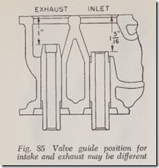 Fig. 85 Valve guide position for