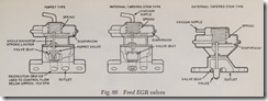 Fig. 86 Ford EGR valves