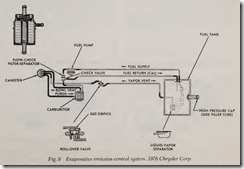Fig. 9 Evaporative emission control system. 1976 Chrysler Corp.