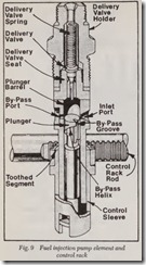 Fig. 9 Fuel injection pump element and