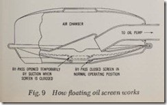 Fig. 9 How floating oil screen works