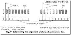 Fig. 9. Determining the alignment of slot and commutator bar