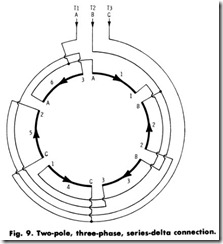Fig. 9. Two pole, three phase, series delta connection.