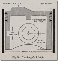 Fig. 90 Checking deck height_thumb