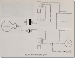 Fig. 90 Ford EGR CSC system