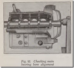 Fig. 91 Checking main_thumb