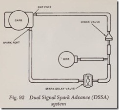 Fig. 92 Dual Signal Spark Advance (DSSA)