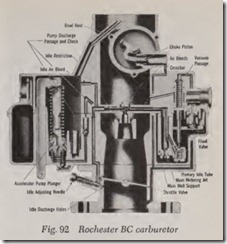 Fig. 92 Rochester BC carburetor