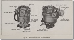 Fig. 93 Rochester Model BV carburetor