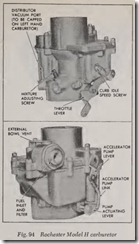 Fig. 94 Rochester Model H carburetor