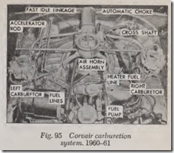 Fig. 95 Corvair carburetion