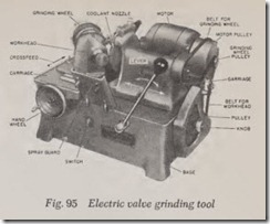 Fig. 95 Electric valve grinding tool