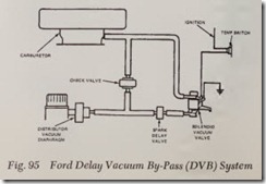 Fig. 95 Ford Delay Vacuum By-Pass (DVB) System