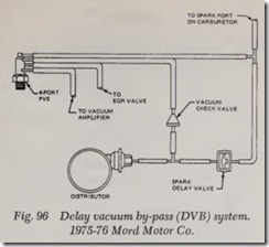 Fig. 96 Delay vacuum by-pass (DVB) system.