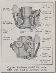 Fig. 96 Rochester Model HV carbu
