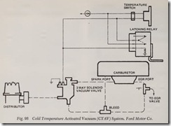 Fig. 98 Cold Temperature Activated Vacuum (CTAV) System. Ford Motor Co