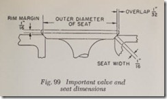 Fig. 99 Important valve and