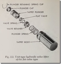 Fig.111 Unit type hydraulic valve lifter