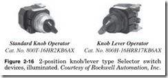 Figure 2-16 2-position knob lever type Selector switch_thumb
