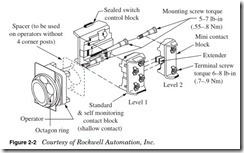Figure 2-2 Courtesy of Rockwell Automation, Inc.