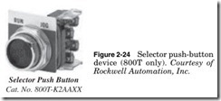 Figure 2-24 Selector push-button