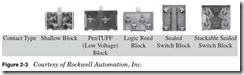 Figure 2-3 Courtesy of Rockwell Automation, Inc.